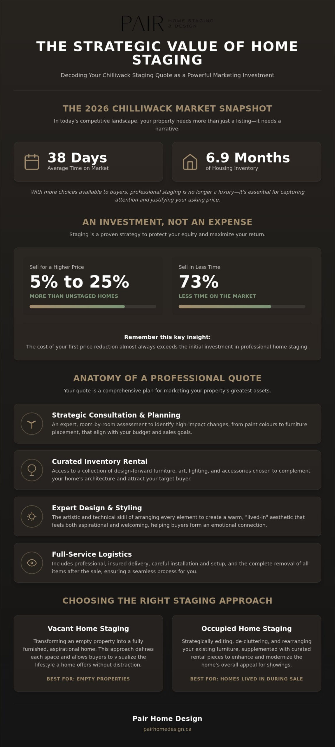 2026 Guide to Home Staging Quotes in Chilliwack