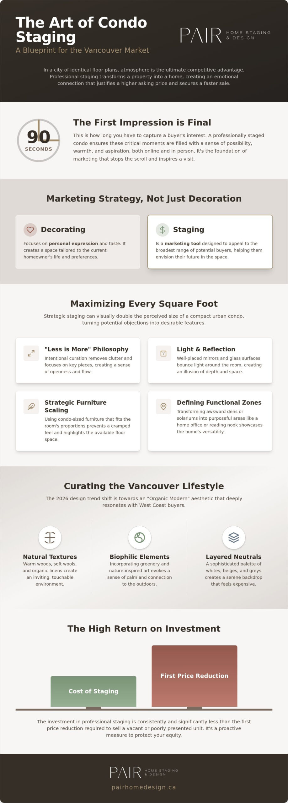 Condo Staging in Vancouver: Maximize Your Space and Selling Price