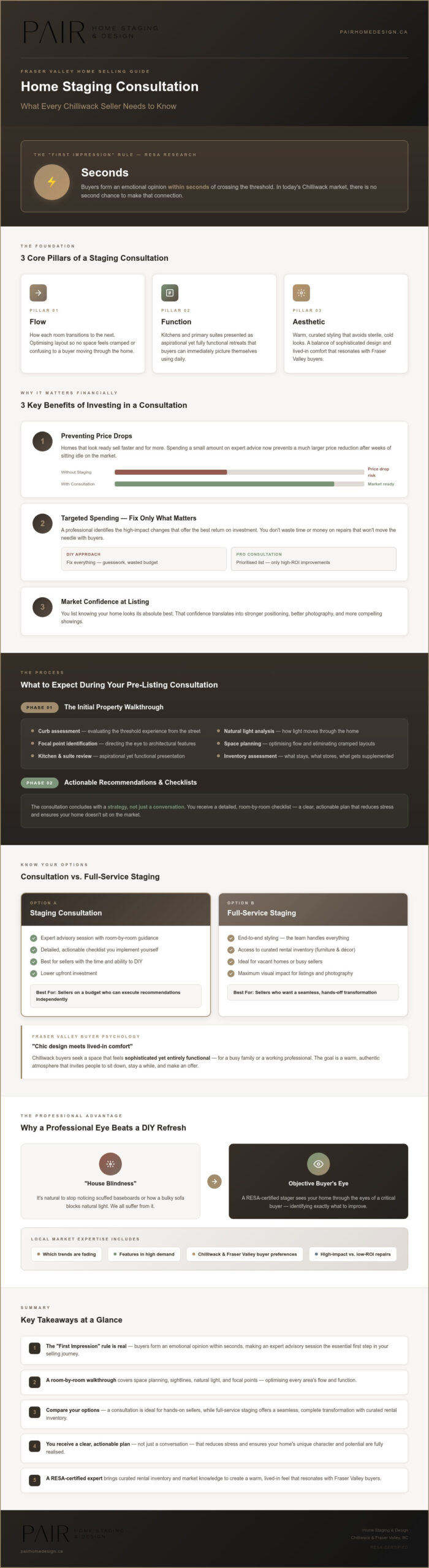 Home Staging Consultation in Chilliwack: Your 2026 Pre-Listing Guide
