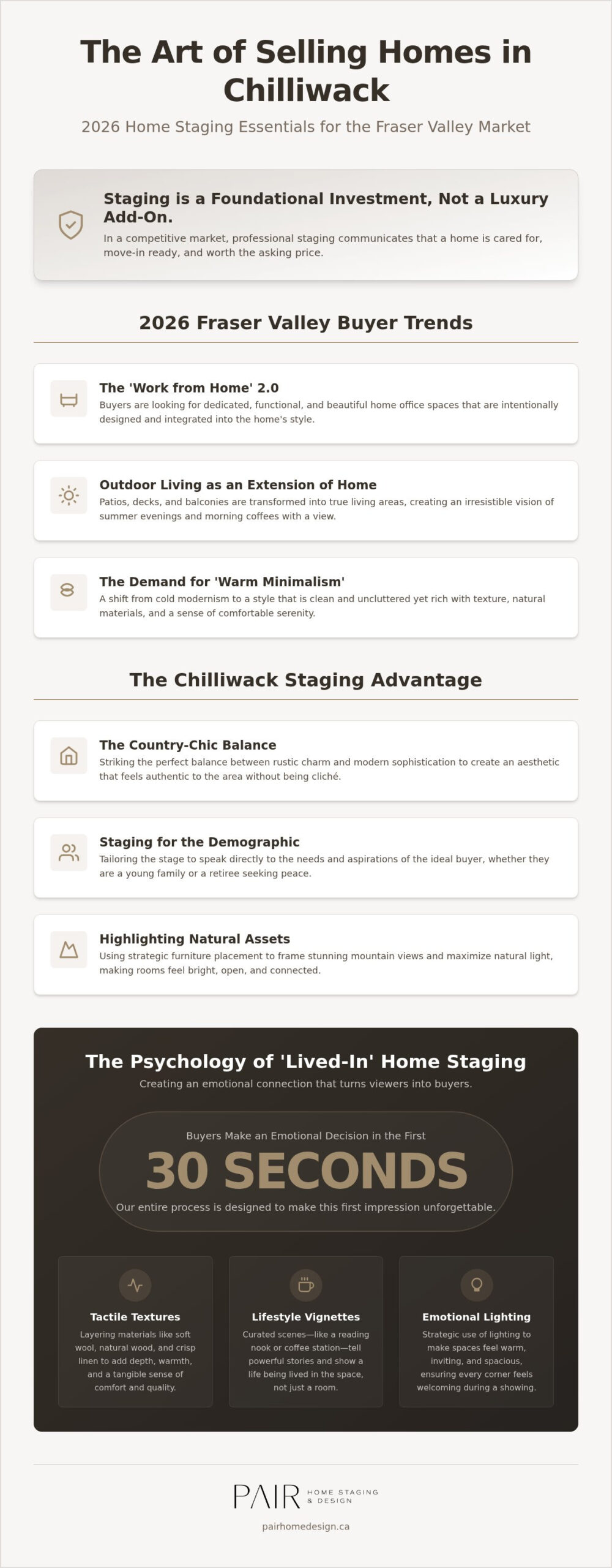 Home Staging in Chilliwack: The 2026 Guide to Selling Your Property Faster