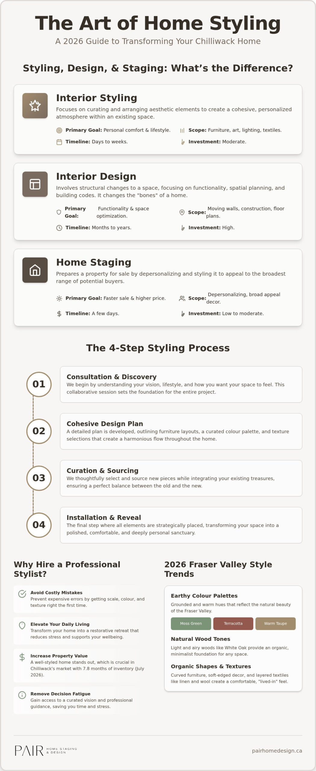 Interior Home Styling in Chilliwack: Your 2026 Guide to a Curated Home