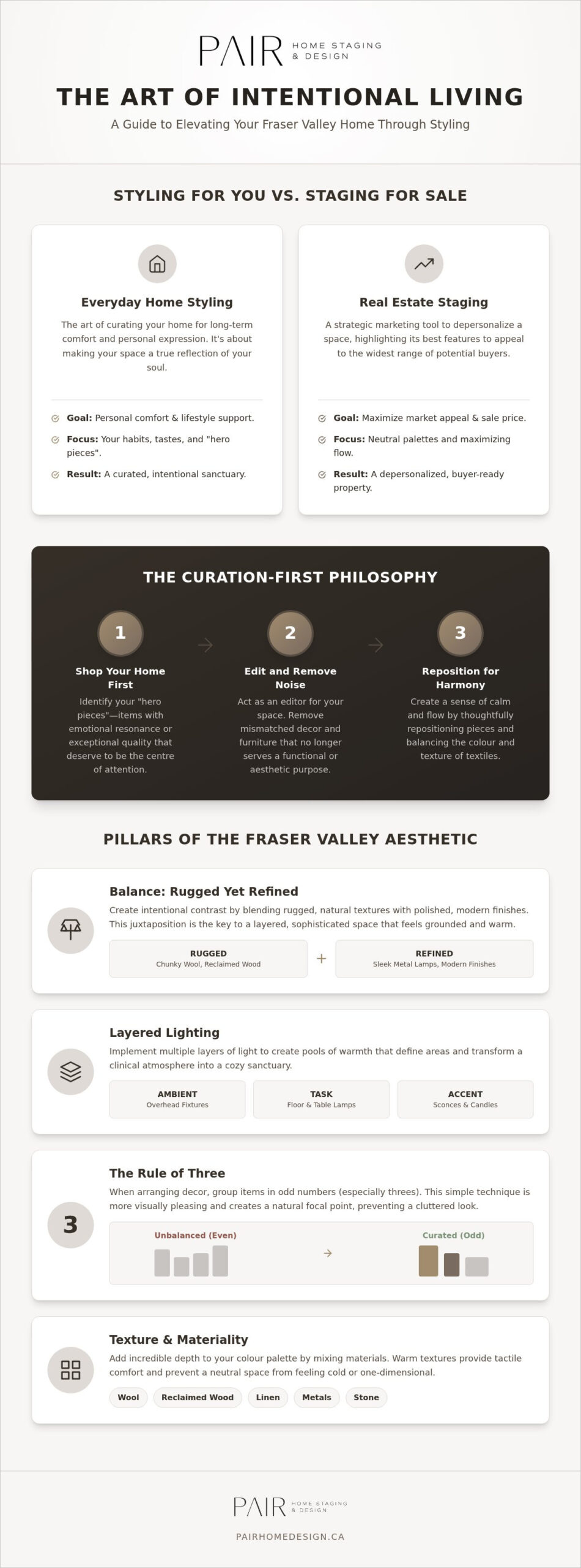 Interior Styling: A Fraser Valley Reference Guide