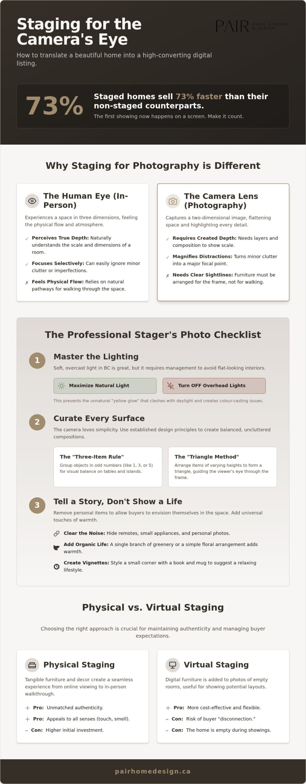 Real Estate Photo Staging: A Professional Guide