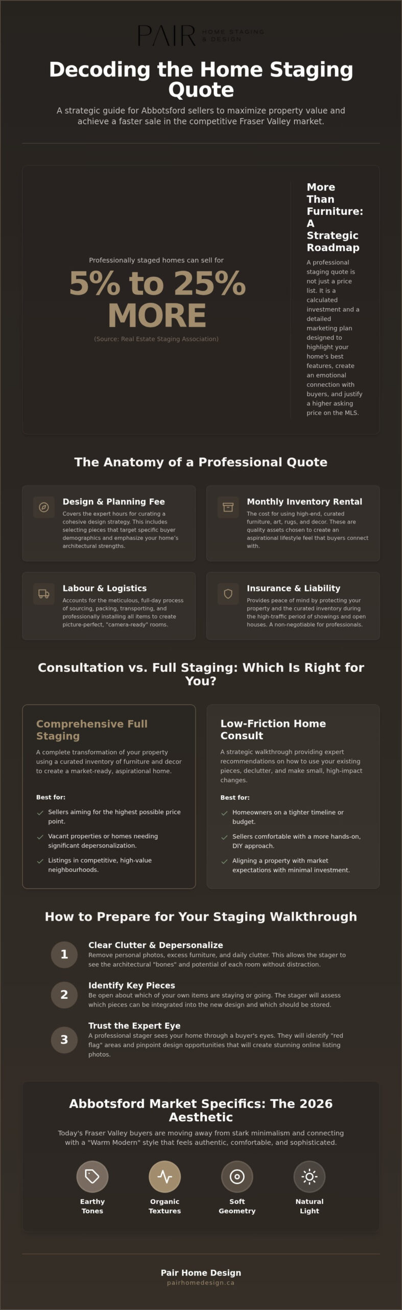 Requesting a Home Staging Quote in Abbotsford: A 2026 Buyer’s Guide
