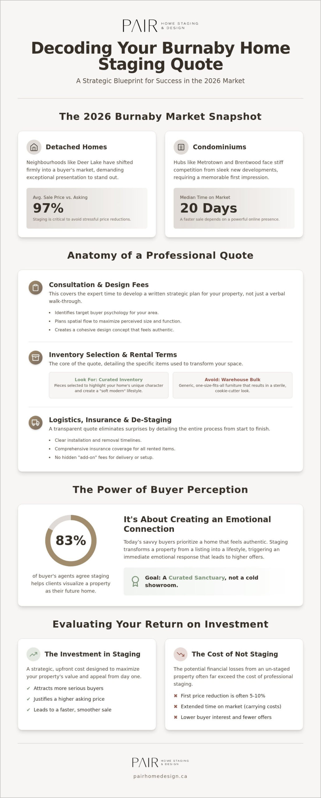 Requesting a Home Staging Quote in Burnaby: A 2026 Buyer’s Guide