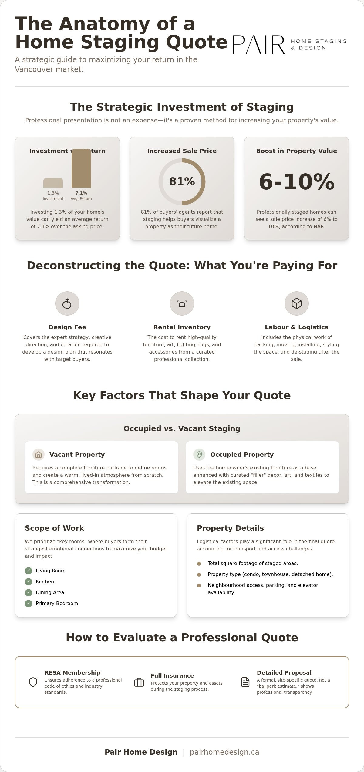 Requesting a Home Staging Quote in Vancouver: A 2026 Buyer’s Guide
