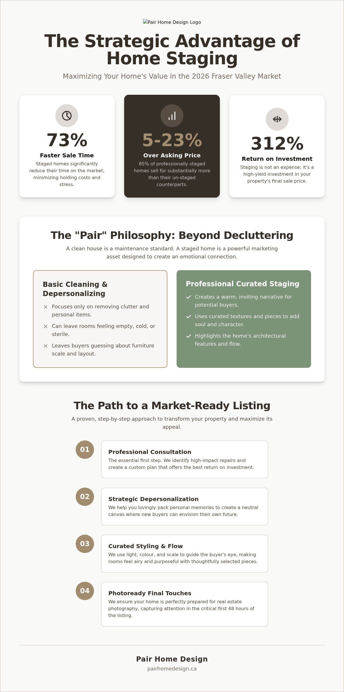 The Ultimate Pre-Listing Home Staging Checklist for BC Homeowners