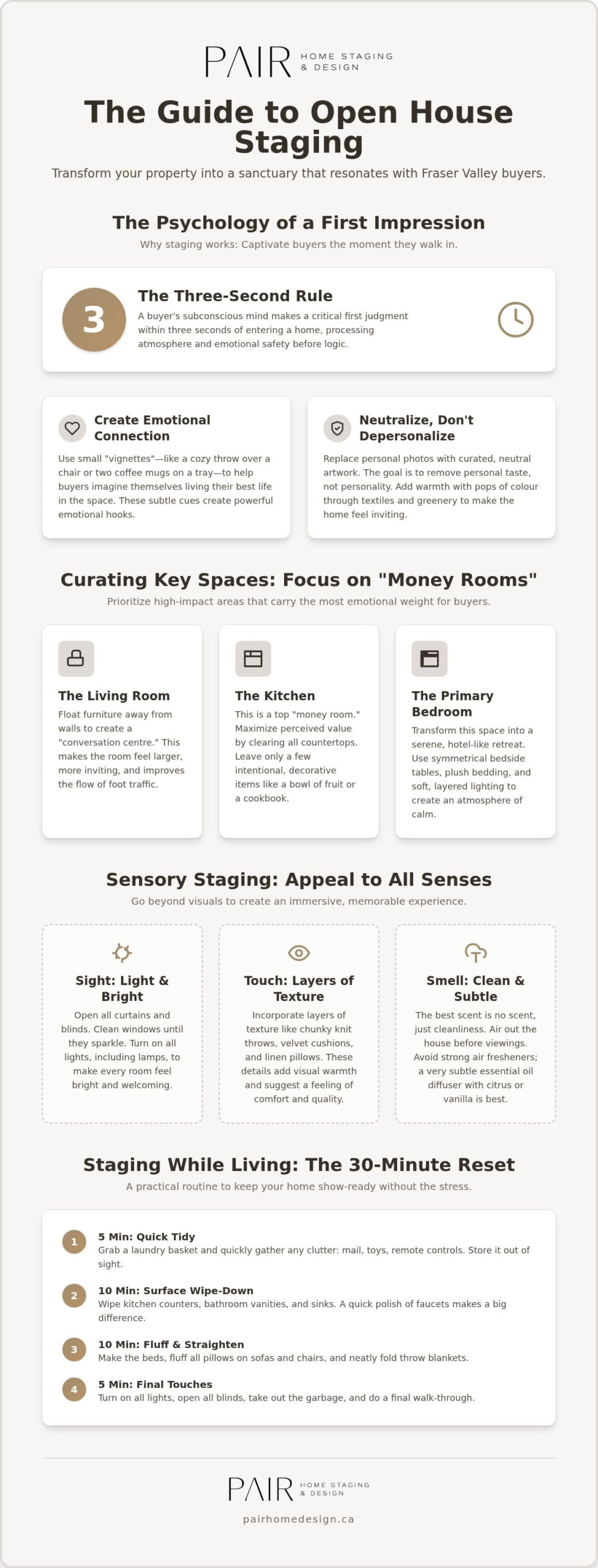 10 Essential Open House Staging Tips for BC Sellers in 2026