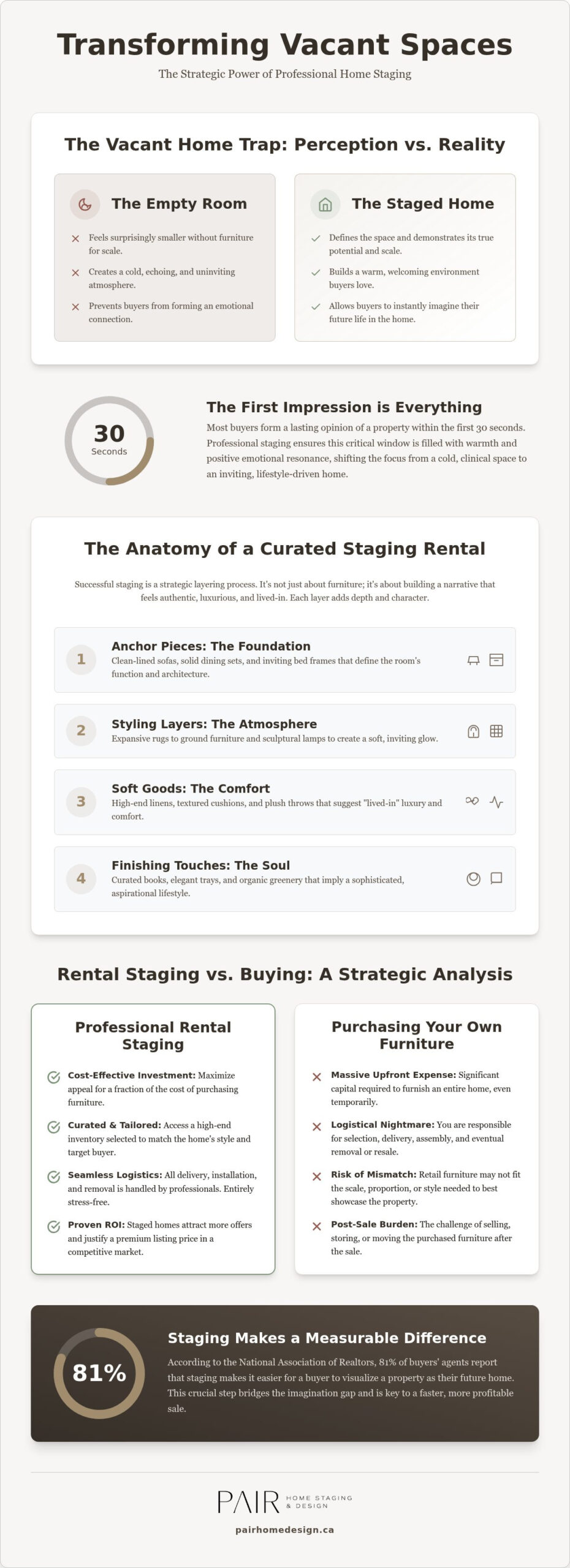 2026 Home Staging Rental Guide: Real Estate Success