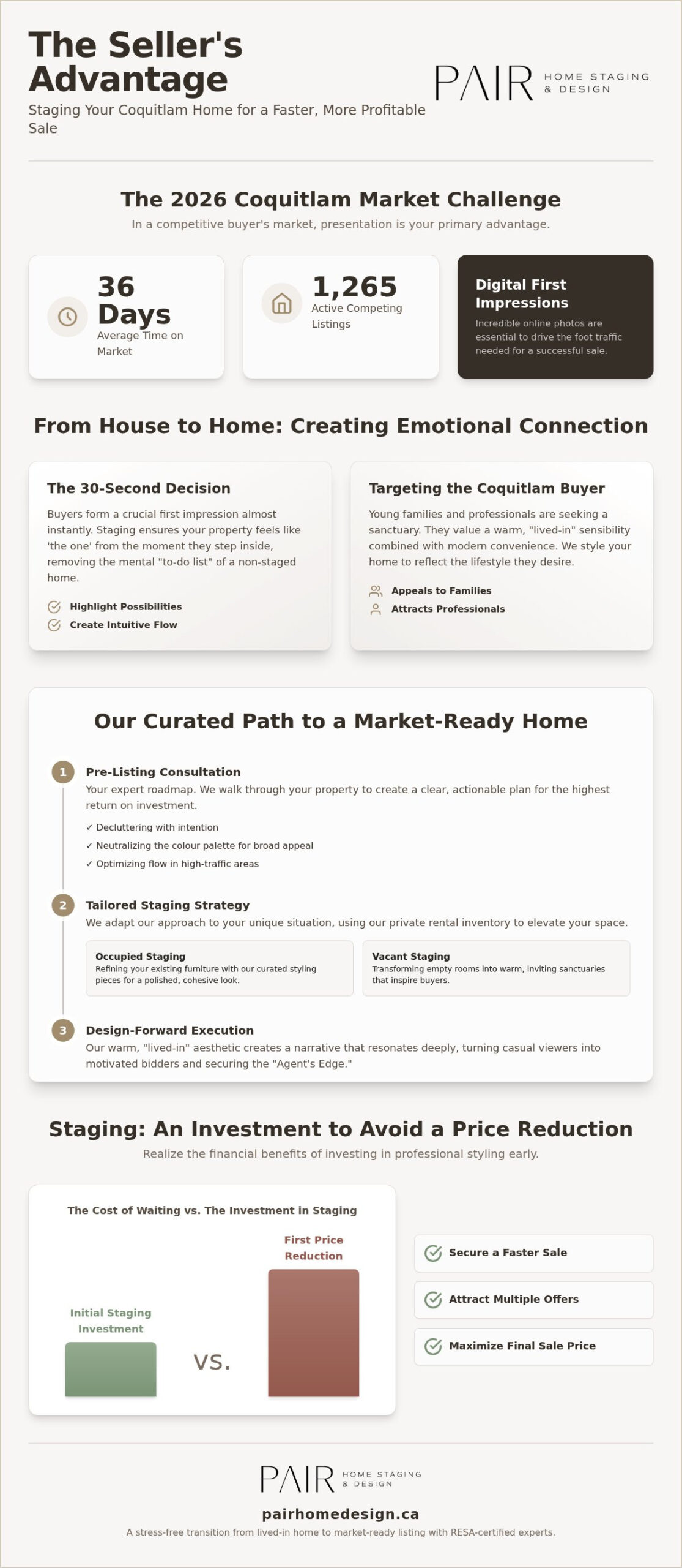 Home Staging Coquitlam: The 2026 Guide to Selling for Top Dollar