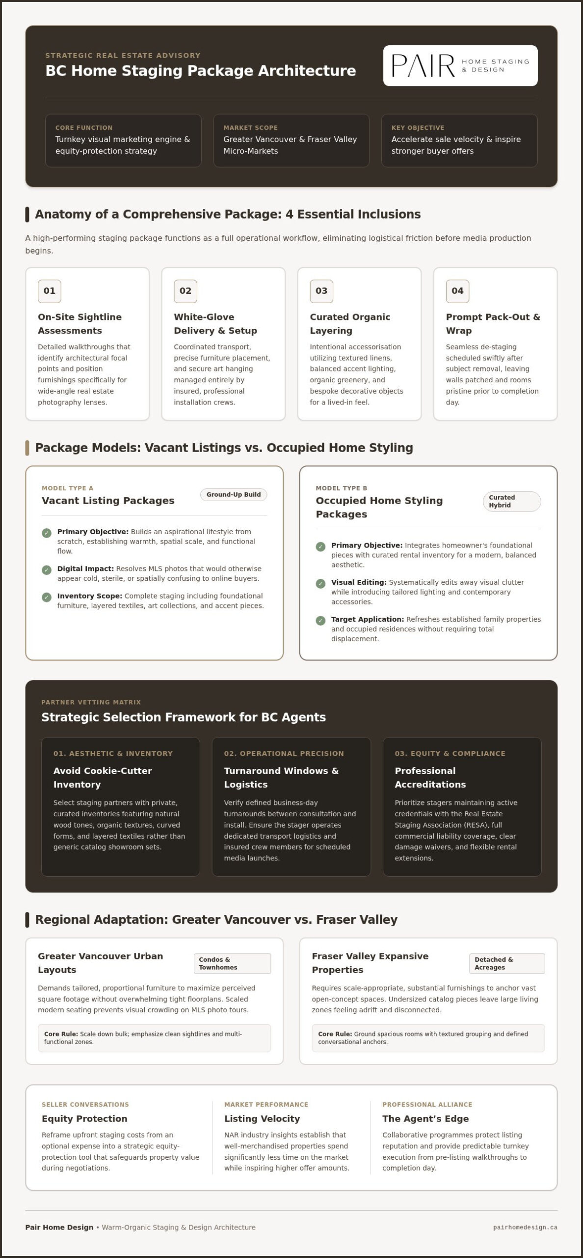 Home Staging Packages for BC Agents: 2026 Guide