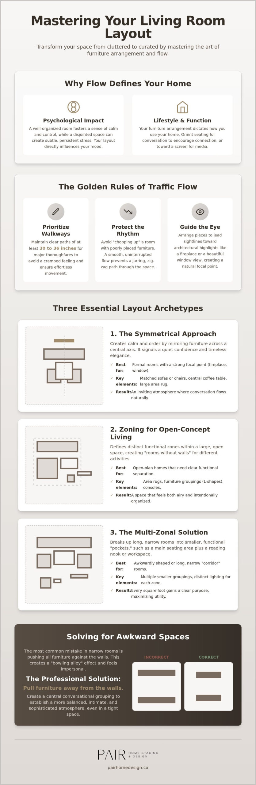 Living Room Furniture Layout: How to Master Flow and Style in 2026