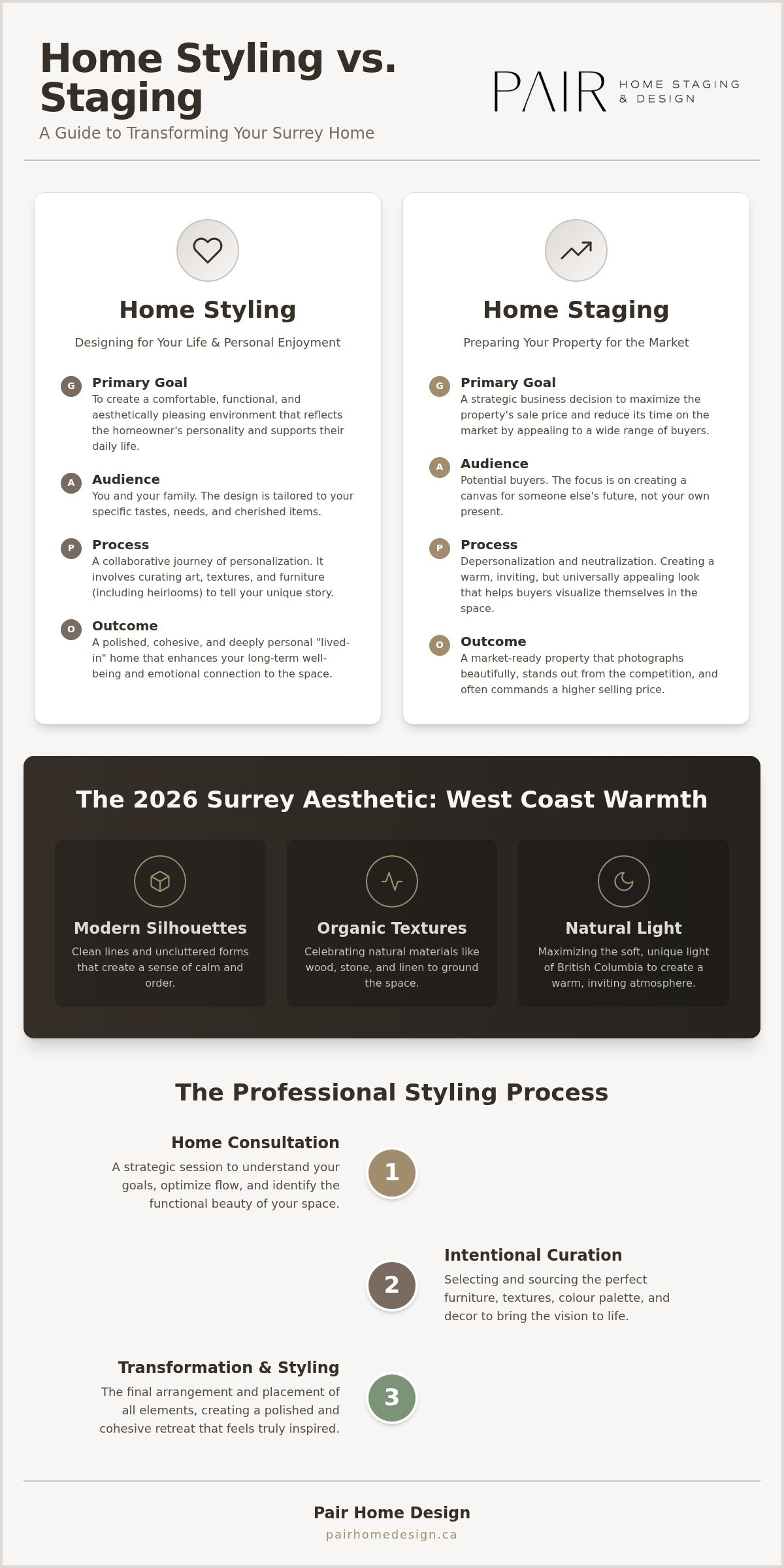 Home Styling Surrey: Elevating Your Space for Living or Listing in 2026
