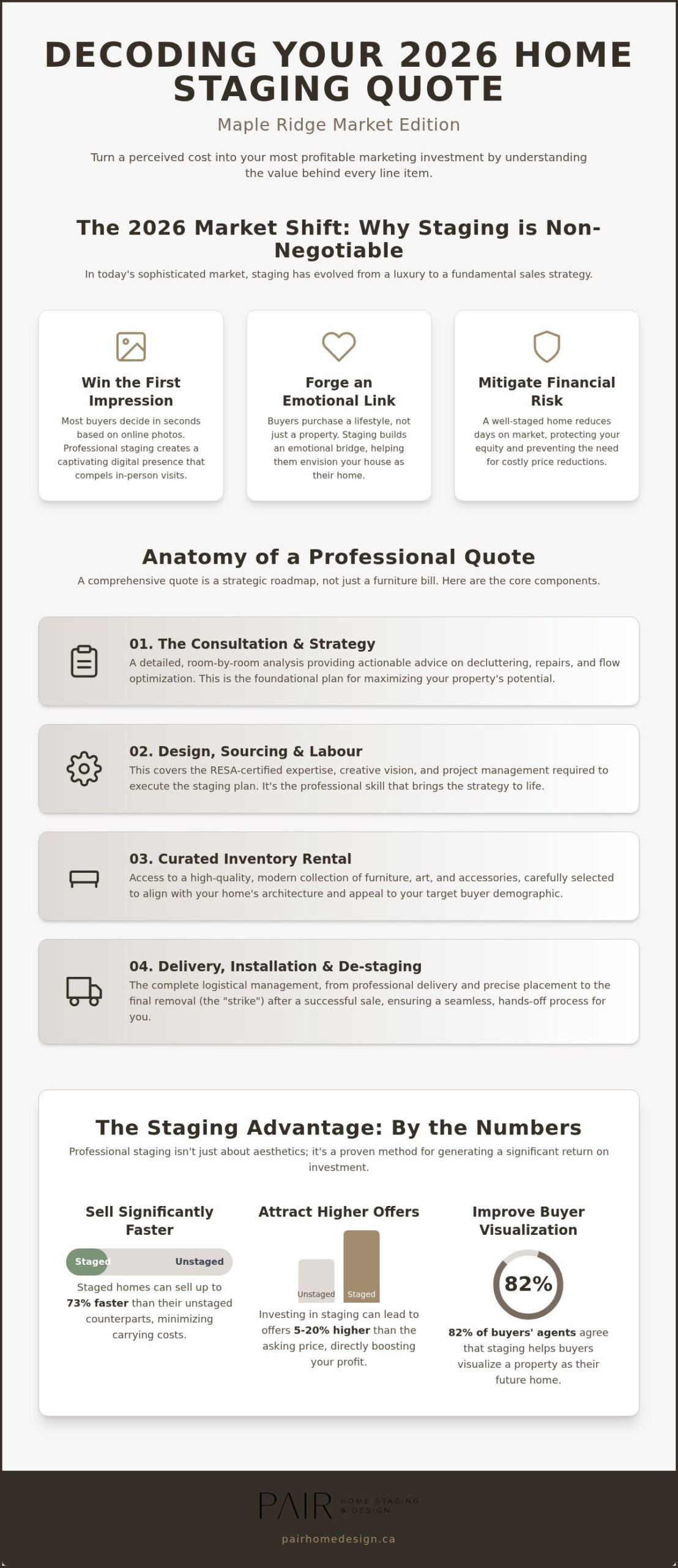 Requesting a Home Staging Quote in Maple Ridge: Your 2026 Buying Guide