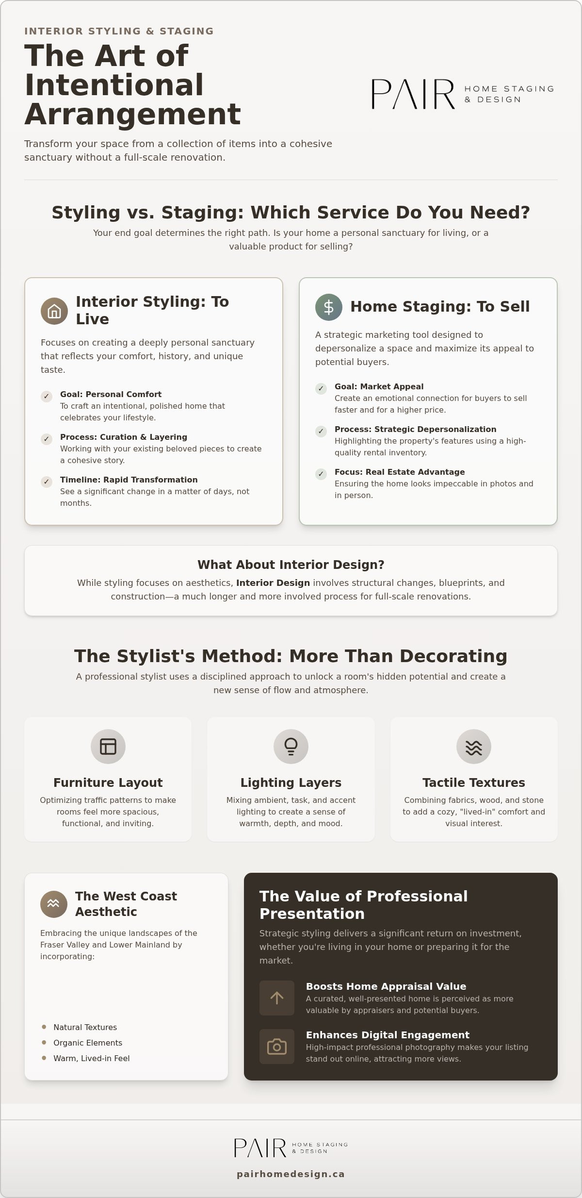 Professional Interior Styling Services in BC: Elevating Your Home’s Potential
