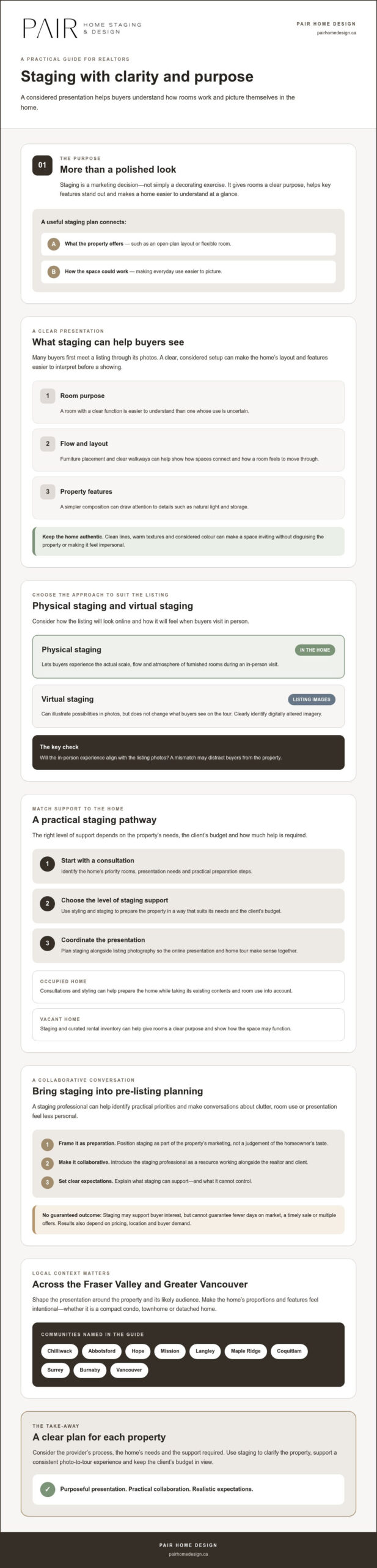 Realtor Staging Services in BC: The 2026 Strategic Guide to Faster Sales