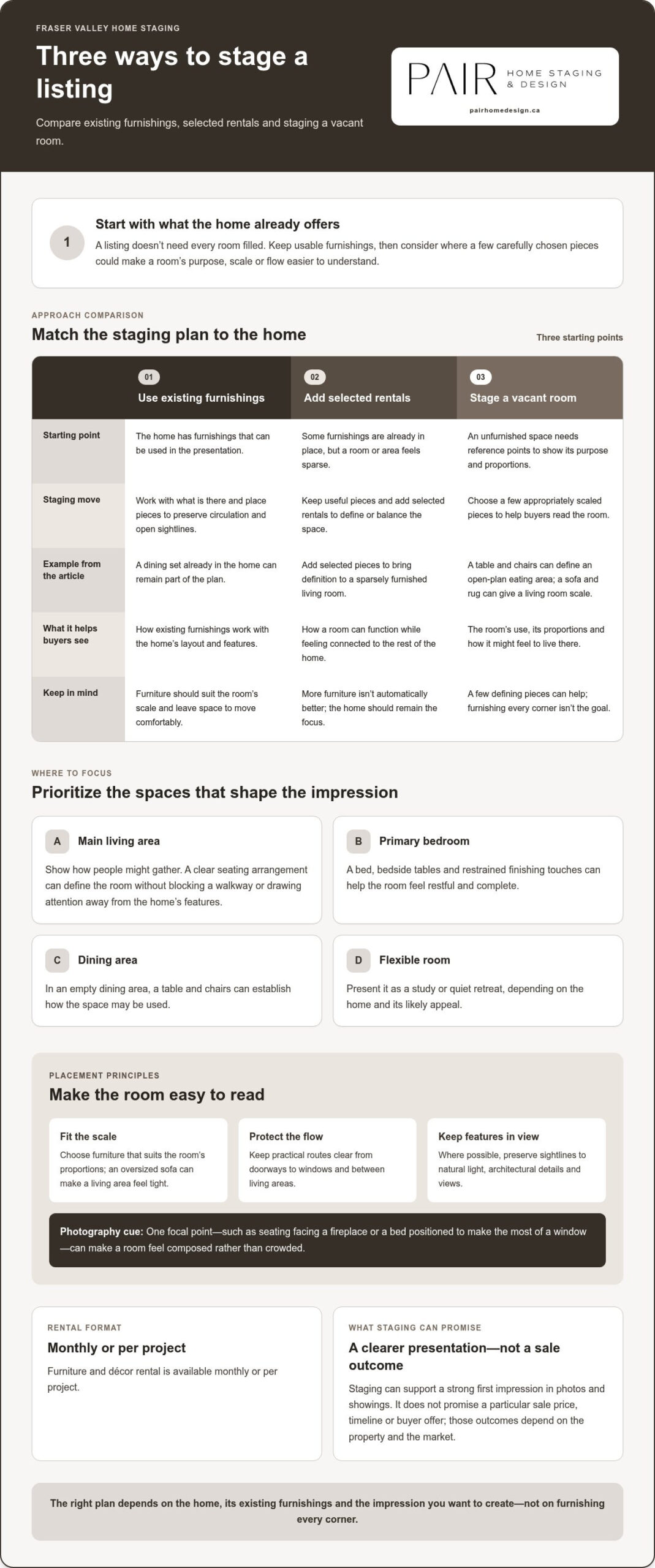 Staging Furniture Rental in the Fraser Valley: A Seller’s Guide