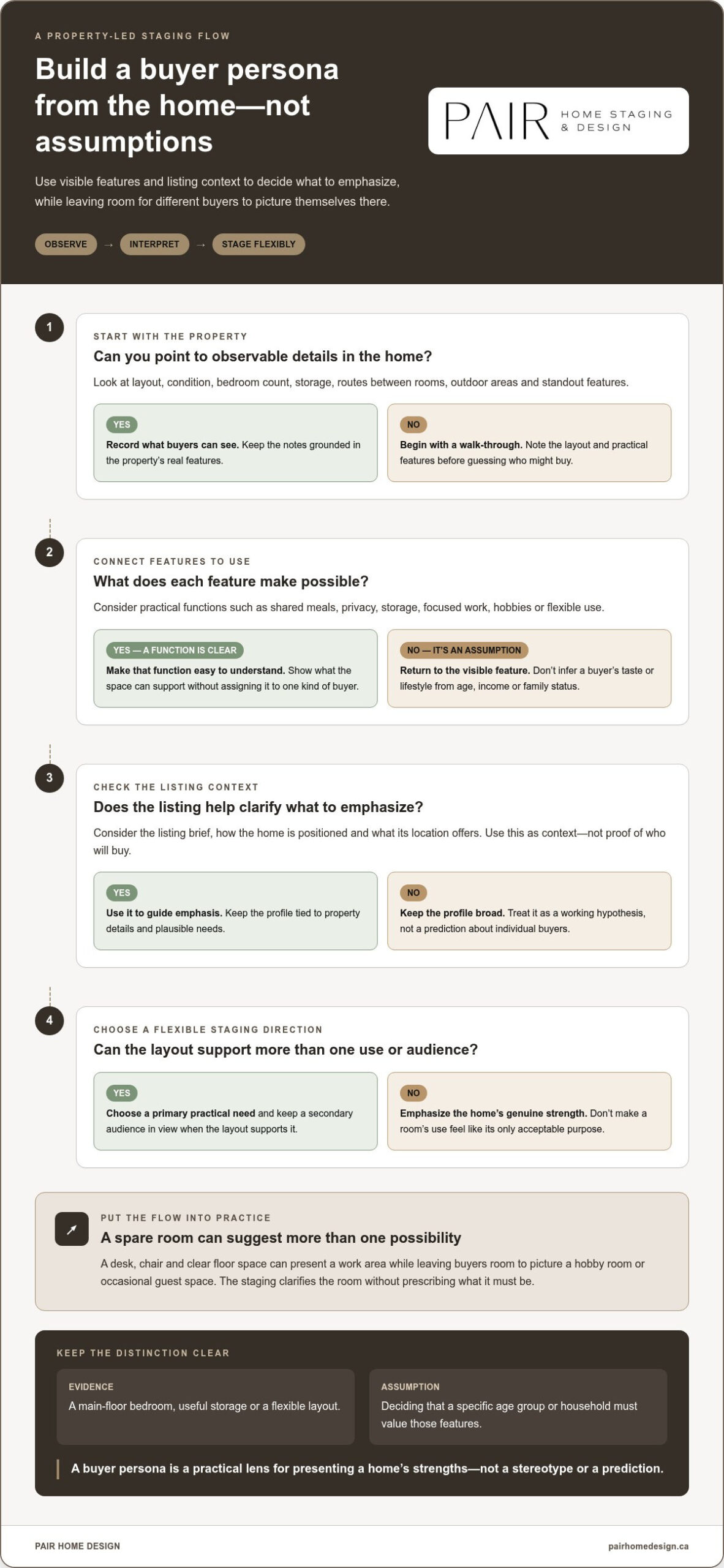 How to Stage a Home for a Specific Buyer Demographic