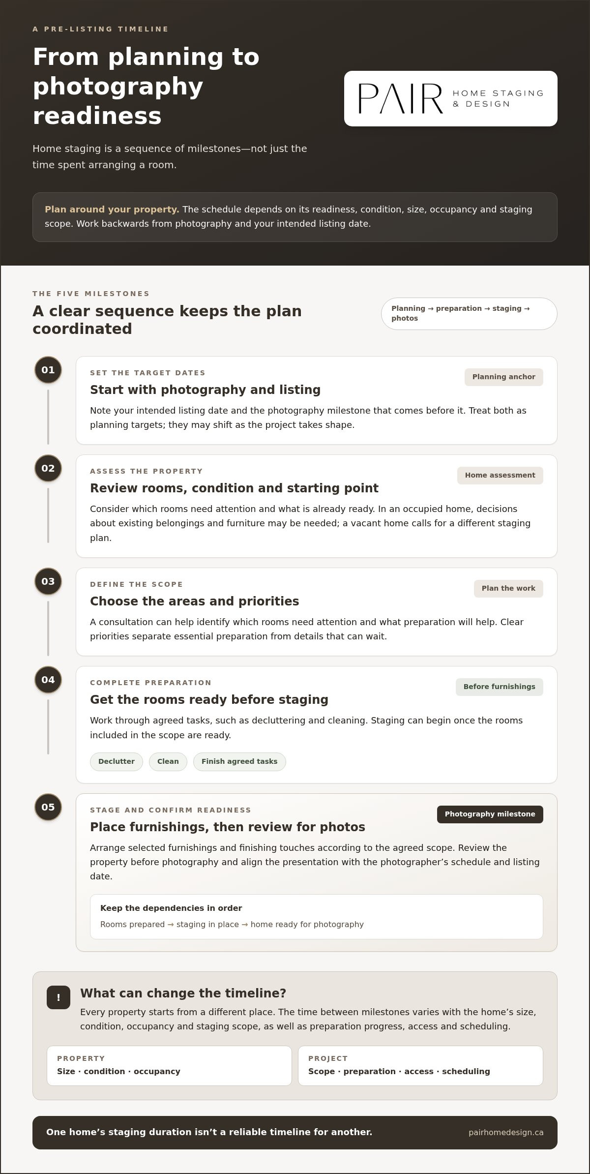 How Long Does Home Staging Take? A Practical 2026 Timeline