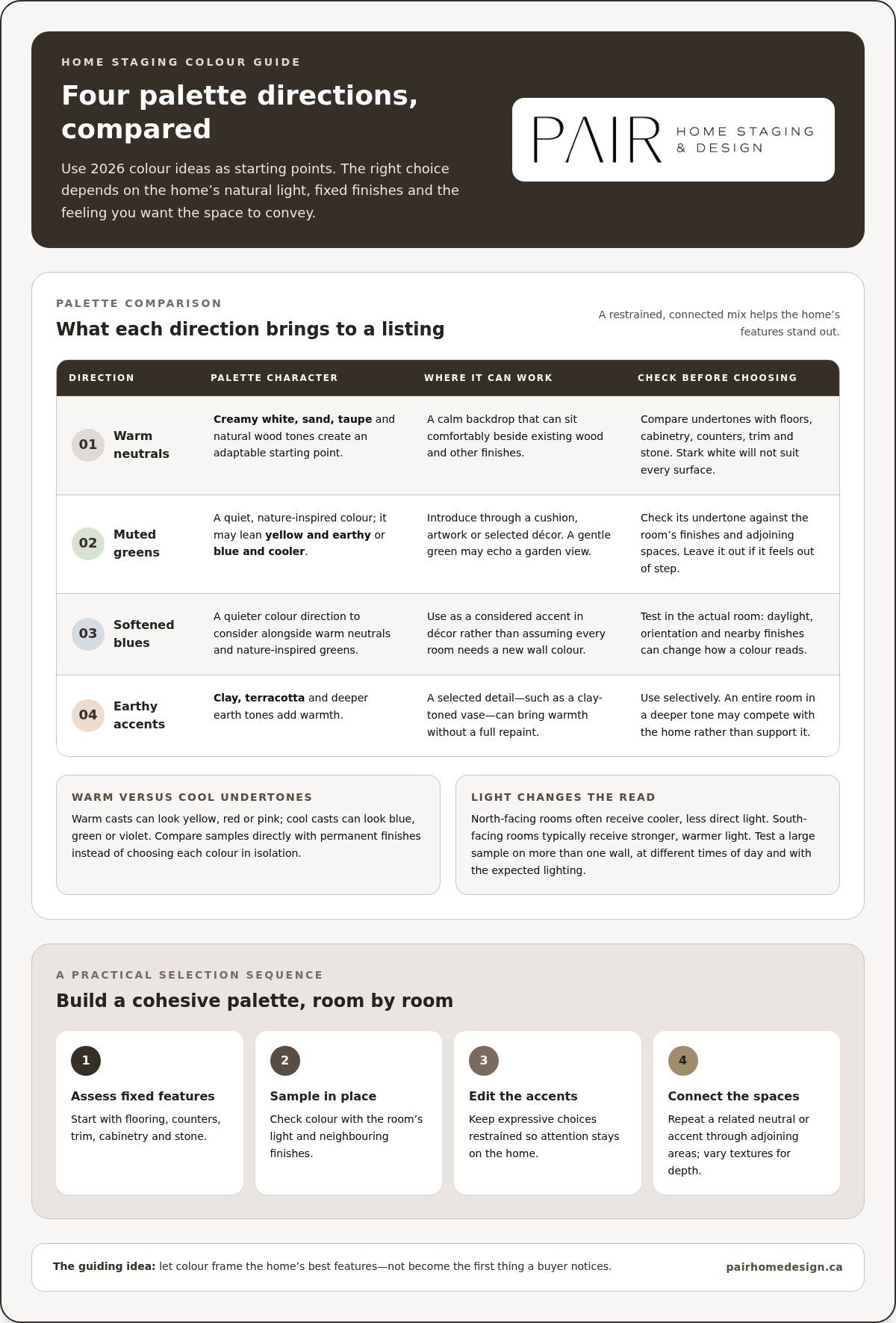 Home Staging Colour Palettes 2026: A Practical Guide