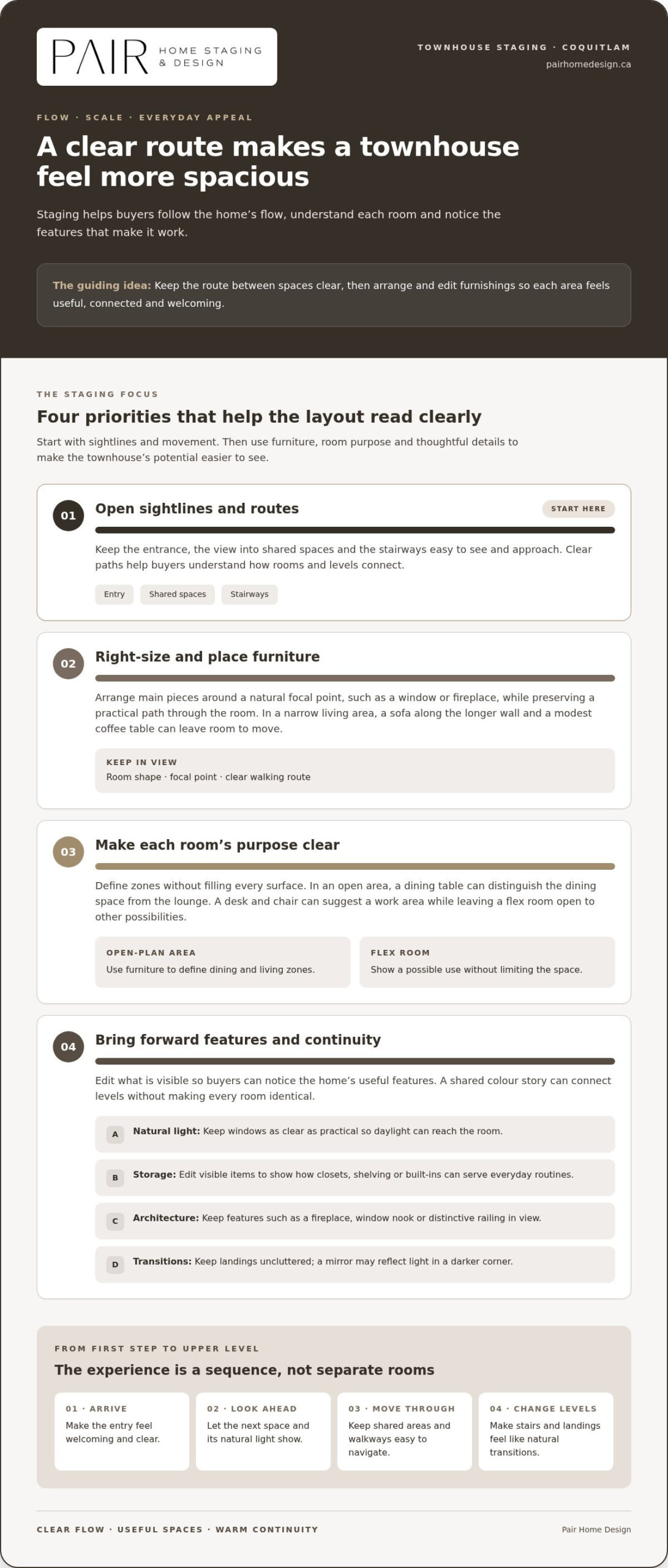 Townhouse Staging Coquitlam: Prepare Your Home to Stand Out