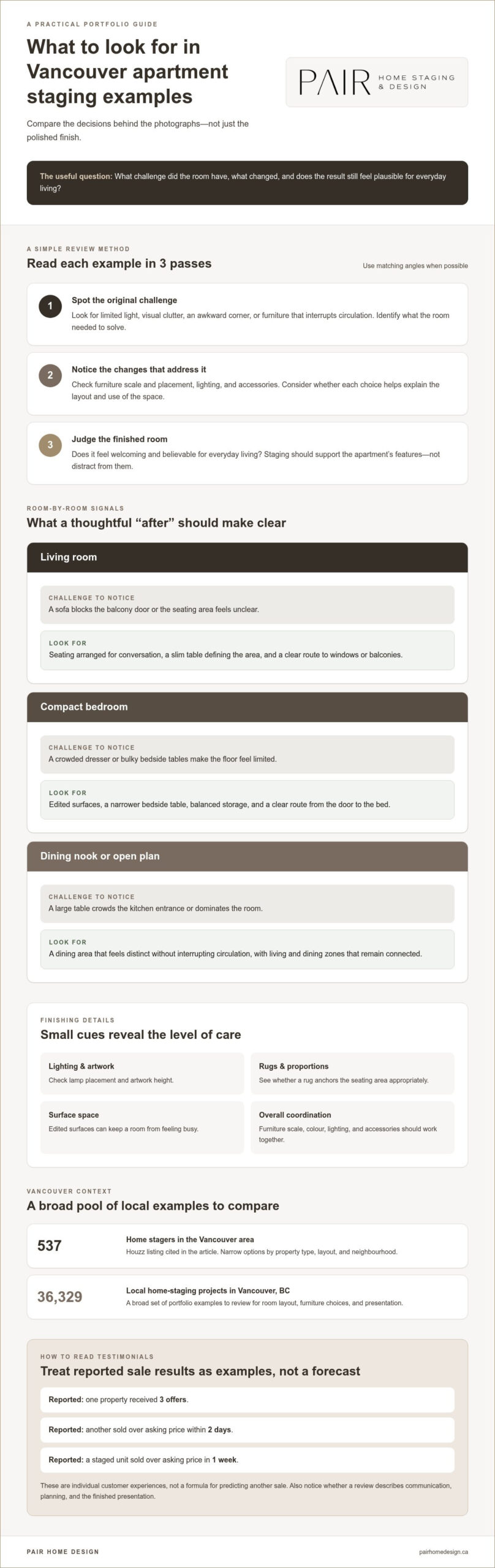 Apartment Staging Vancouver: Choose a Local Stager and Plan Your Space